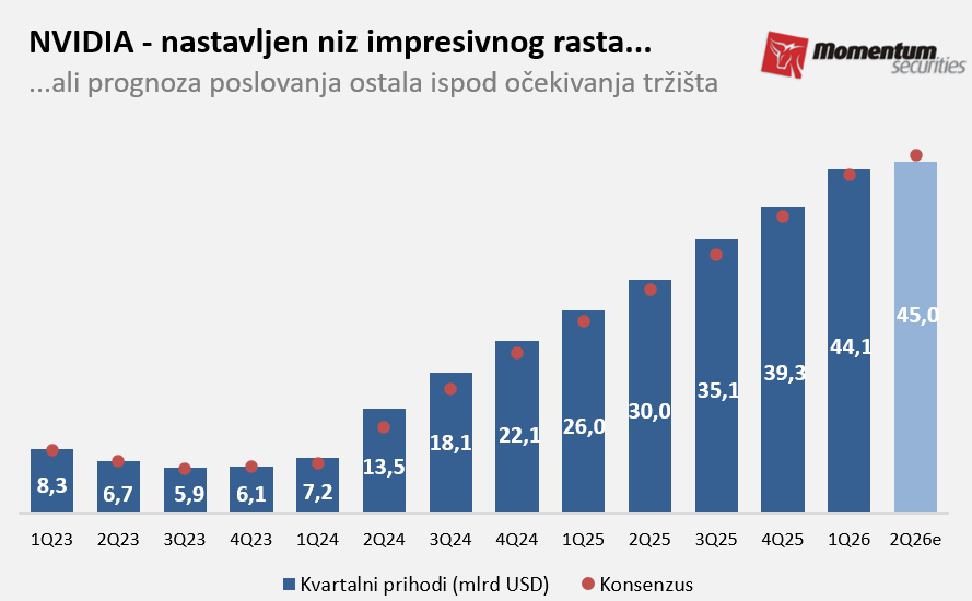 Svetske berze: Odnos Kina-SAD ponovo dominira tržištem 2 Svetske berze: Odnos Kina-SAD ponovo dominira tržištem 2