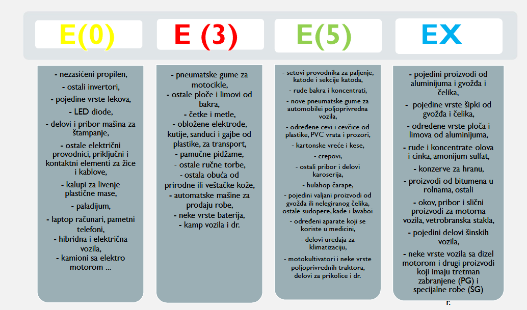 Šta Srbiji donosi sporazum o slobodnoj trgovini sa UAE? 5 Šta Srbiji donosi sporazum o slobodnoj trgovini sa UAE? 5