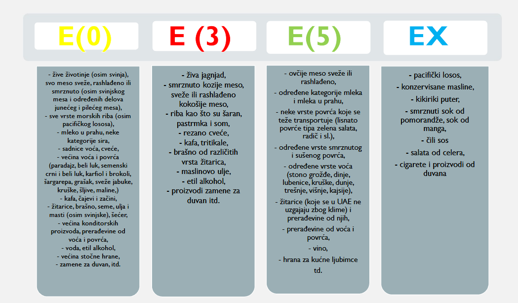 Šta Srbiji donosi sporazum o slobodnoj trgovini sa UAE? 4 Šta Srbiji donosi sporazum o slobodnoj trgovini sa UAE? 4