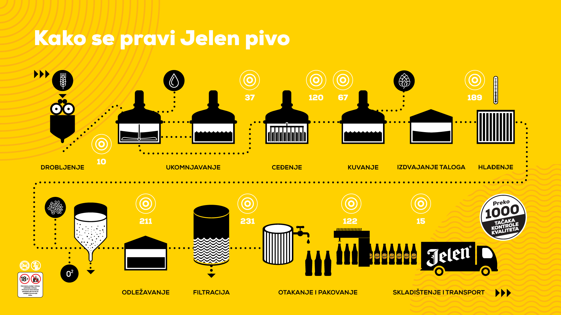 Jelen Karavan kreće od juga ka severu 2