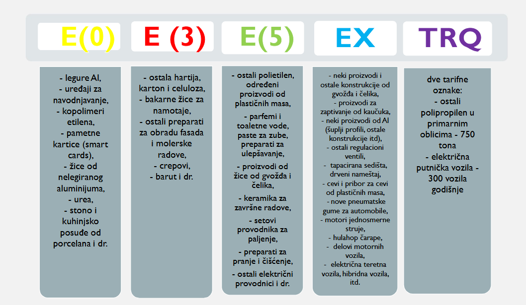 Šta Srbiji donosi sporazum o slobodnoj trgovini sa UAE? 3 Šta Srbiji donosi sporazum o slobodnoj trgovini sa UAE? 3