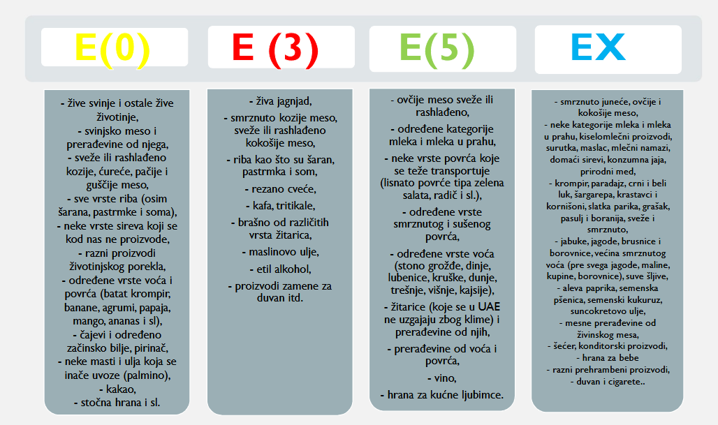 Šta Srbiji donosi sporazum o slobodnoj trgovini sa UAE? 2 Šta Srbiji donosi sporazum o slobodnoj trgovini sa UAE? 2