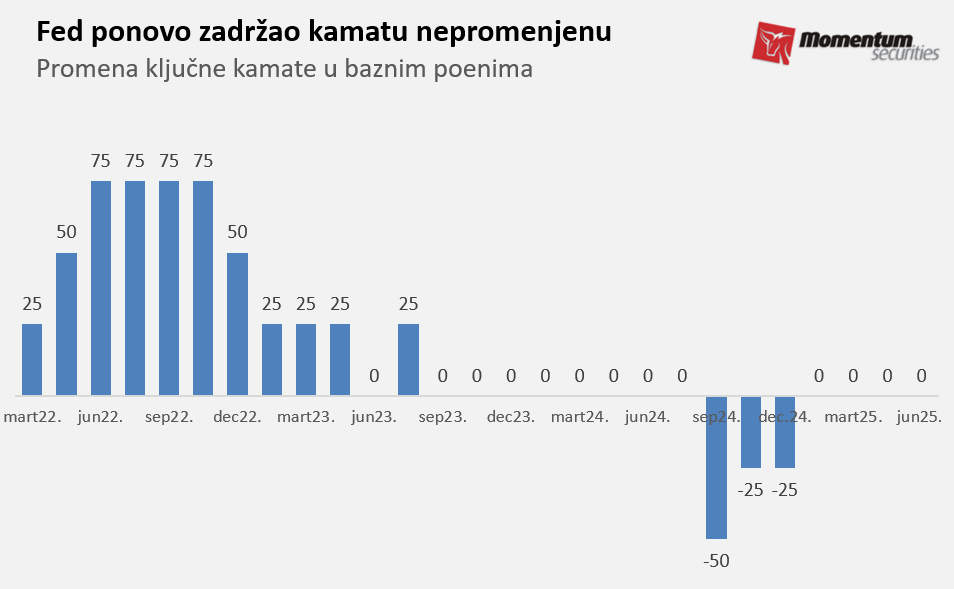Svetske berze: Bliski istok i Fed (zasad) nisu uzburkali Volstrit 2 Svetske berze: Bliski istok i Fed (zasad) nisu uzburkali Volstrit 1
