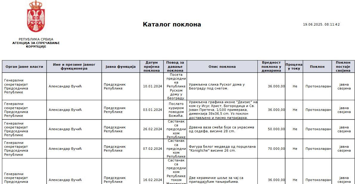 "Kecelja iz MasterChef-a, gusle sa orlovima, Tutankamonova stolica": Koje je sve poklone dobio Vučić tokom 2024. godine? 2