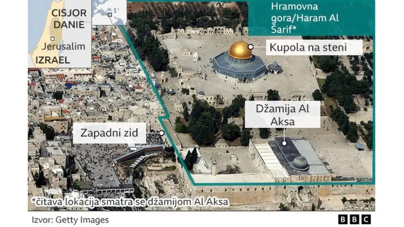 Šta je rešenje dve države između Izraela i Palestinaca i zašto nikada nije sprovedeno 4 Mapa podele u Jerusalimu