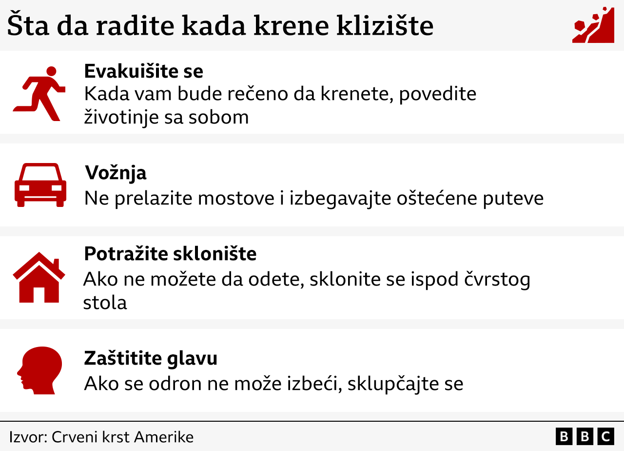 Može li ova nova tehnologija da vas spase od klizišta 3 ilustracija
