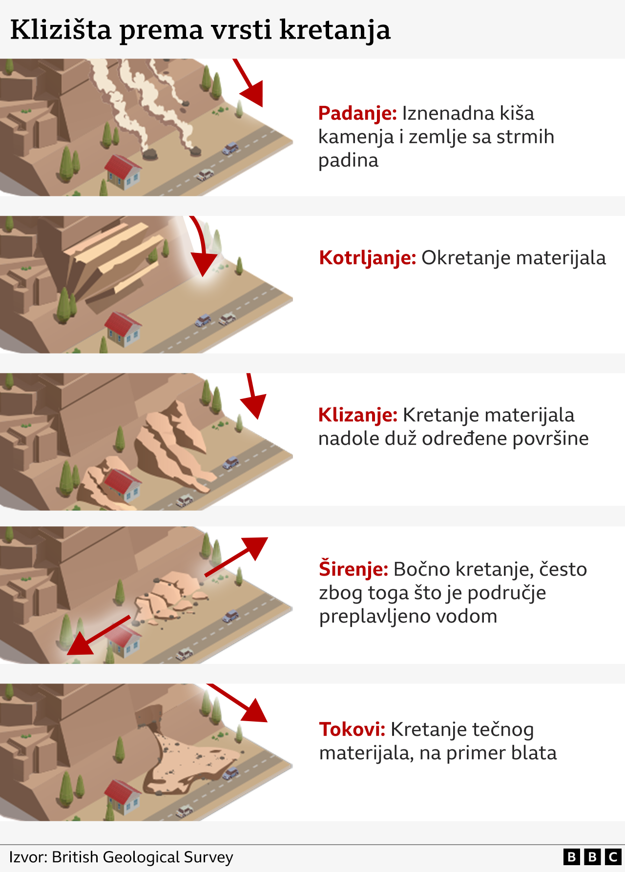 Može li ova nova tehnologija da vas spase od klizišta 4 ilustracija