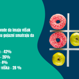 Galenikino istraživanje otkriva koliko smo (ne)zadovoljni svojim izgledom 5