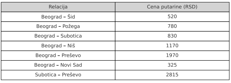 Nove cene putarina: Koliko od danas košta vožnja auto-putevima kroz Srbiju? 2