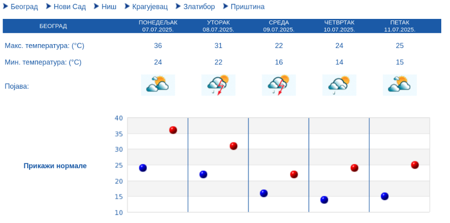 Olujno nevreme pogodilo deo Hrvatske: Da li se očekuje u Srbiji? (VIDEO) 2