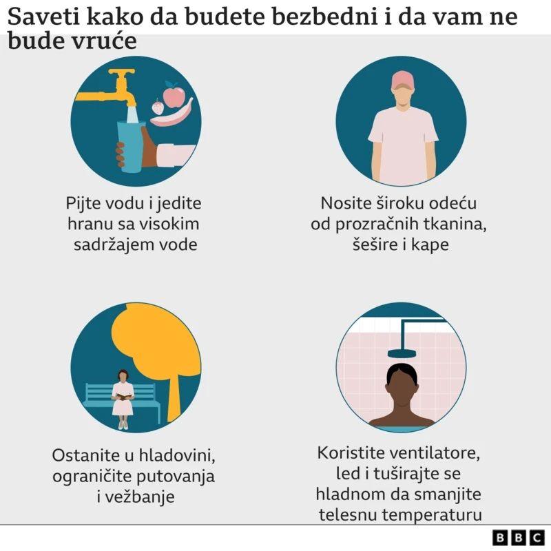 Šta je 'temperatura vlažne sijalice' i zašto je važna 5 mapa