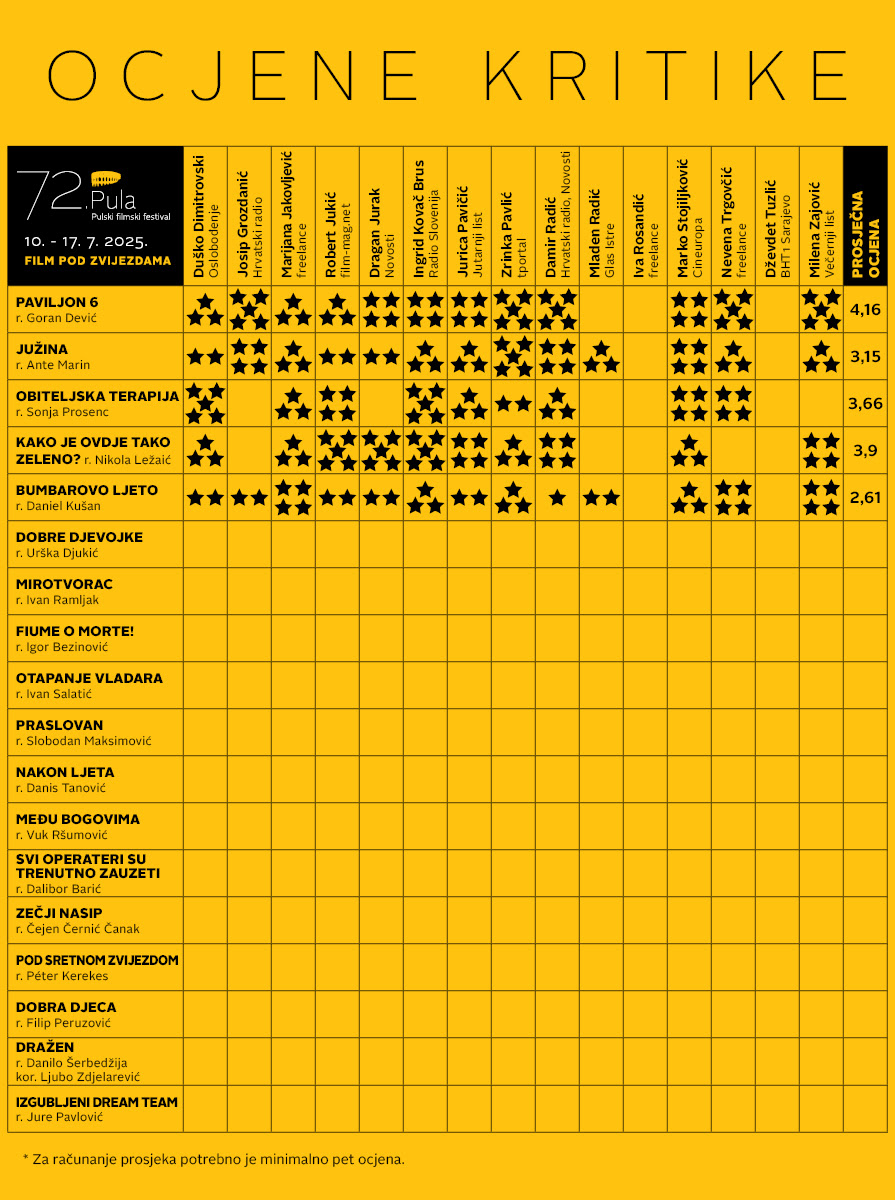72. Pula filmski festival donosi prve ocene publike 3