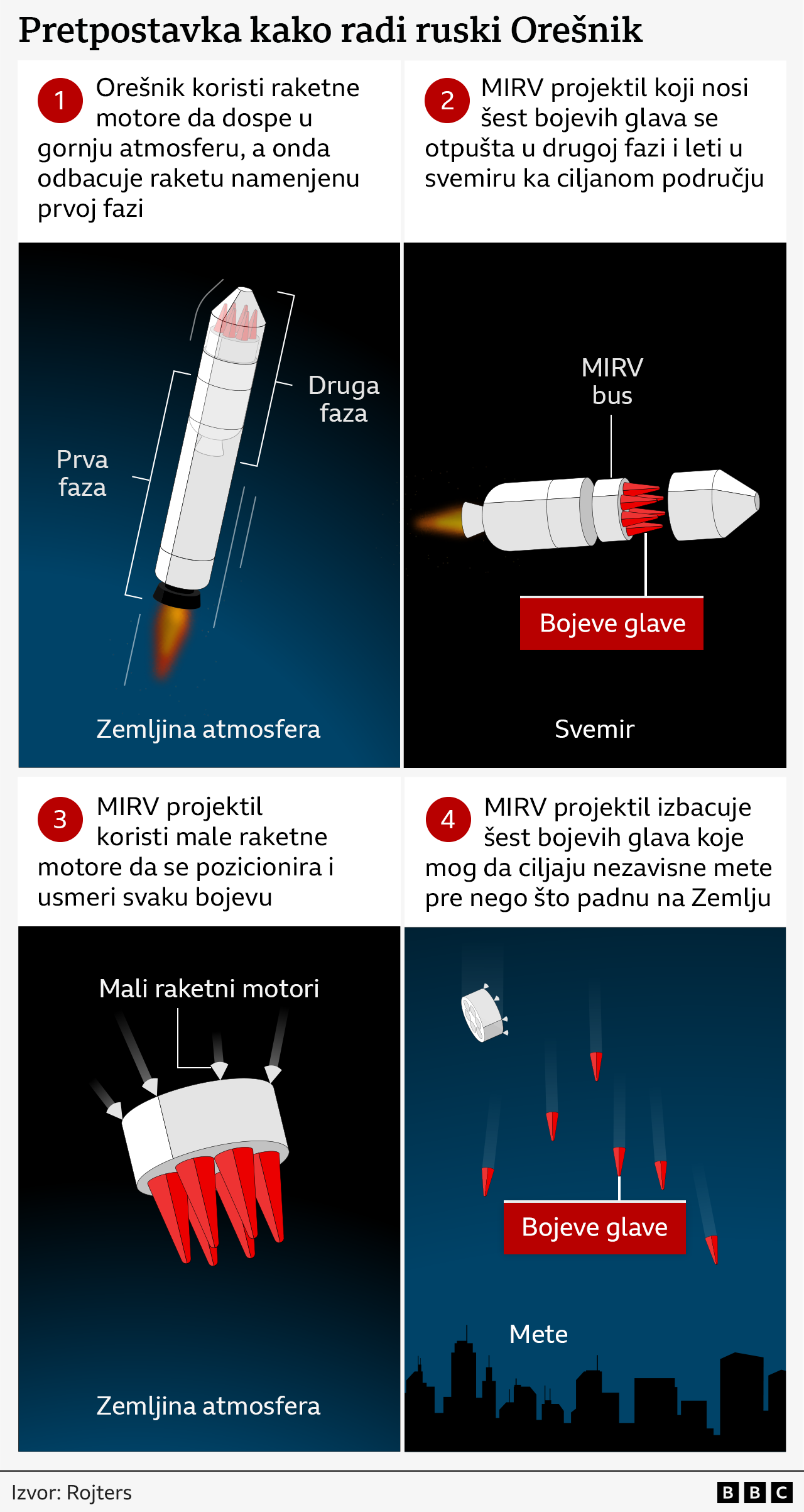 Superoružje za koje Putin tvrdi da mete pretvara u pepeo i prah 8 orešnik, ruski projektil orešnik, ruska raketa orešnik