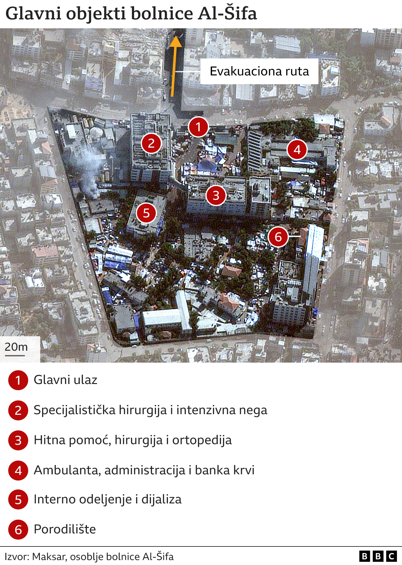 Sahranjeni novinari Al Džazire koji su ubijeni u Gazi 5 Bolnica Al-Šifa