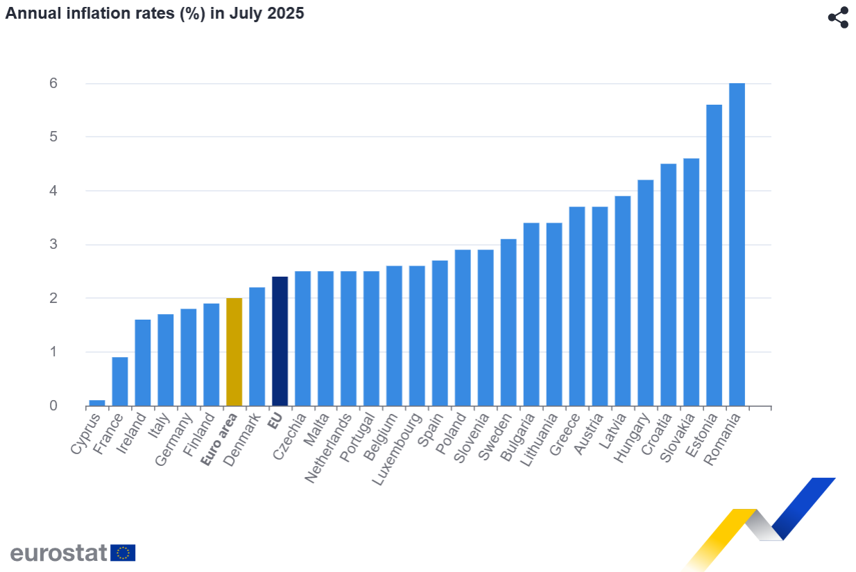 Inflacija u EU na 2,4 odsto, pojeftinila energija, poskupela hrana 2 Inflacija u EU na 2,4 odsto, pojeftinila energija, poskupela hrana 2