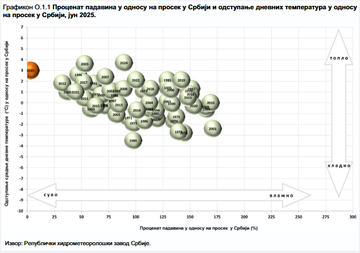 "Ako Bog da, imaćemo u budućnosti šta da jedemo": Klimatske promene uzimaju sve veći danak, a poljoprivreda trpi 2