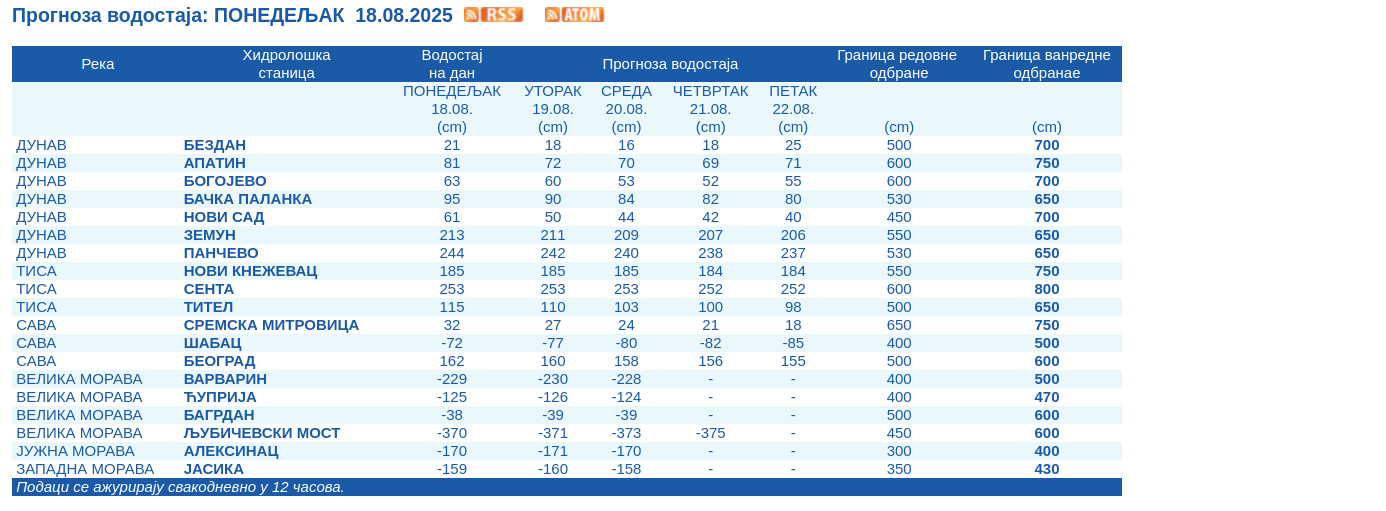Šta je biološki minimum reka u Srbiji, na šta RHMZ danima upozorava? 2