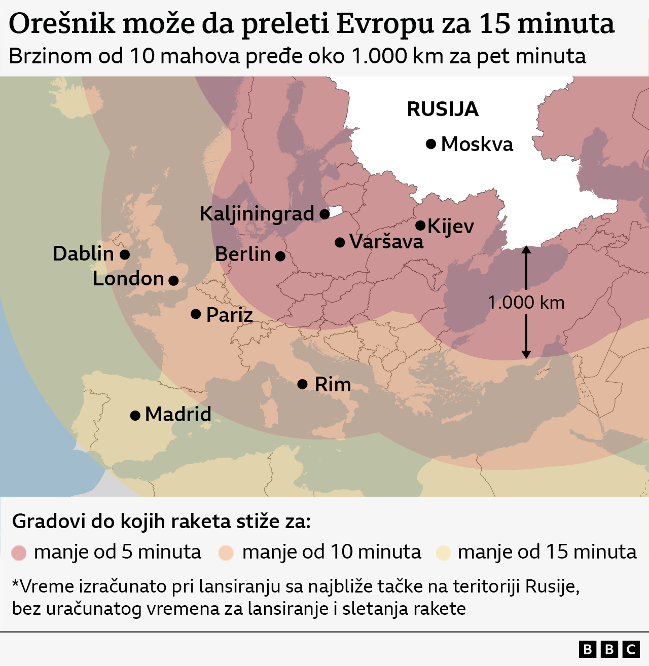 Superoružje za koje Putin tvrdi da mete pretvara u pepeo i prah 9 orešnik, domet rakete orešnik
