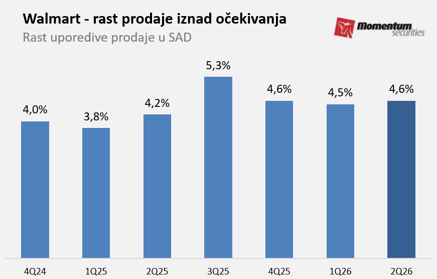 Svetske berze: Komentar Pauela sprečio korekciju tržišta akcija 2 Svetske berze: Komentar Pauela sprečio korekciju tržišta akcija 2