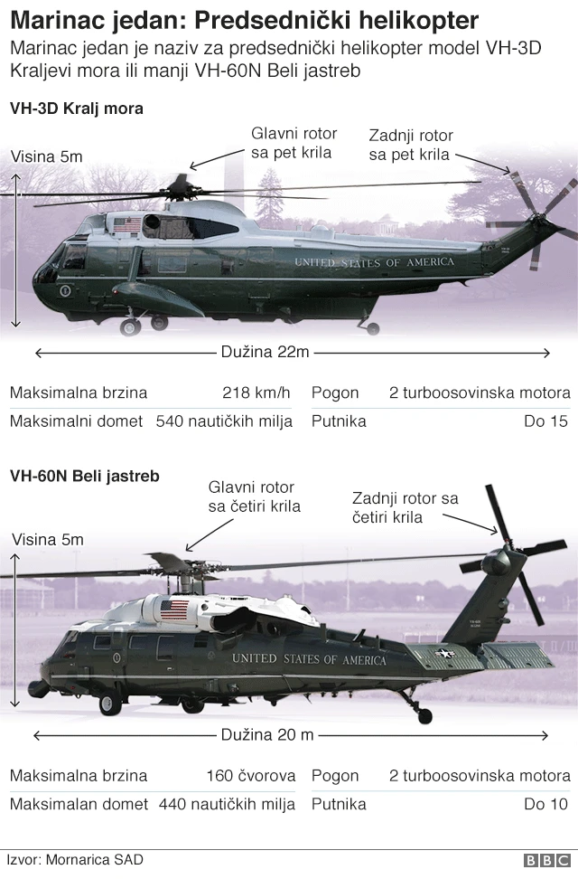 predsednički helikopter marinac jedan
