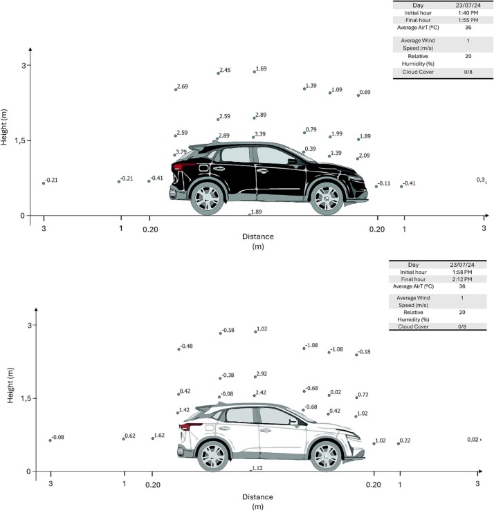 Kako bi boja vašeg automobila mogla da pogorša efekat toplotnog ostrva u gradu? 2