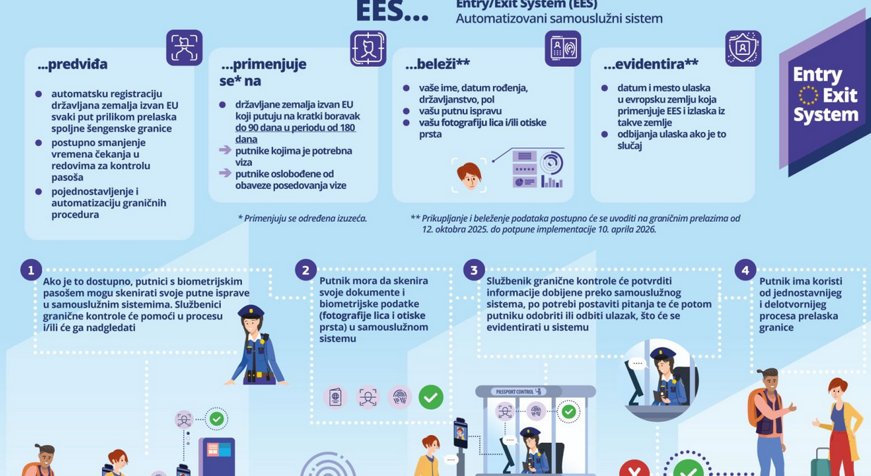 Uskoro počinje da važi novi sistem: Koja su pravila i procedure za ulazak u zemlje Evropske unije? 3