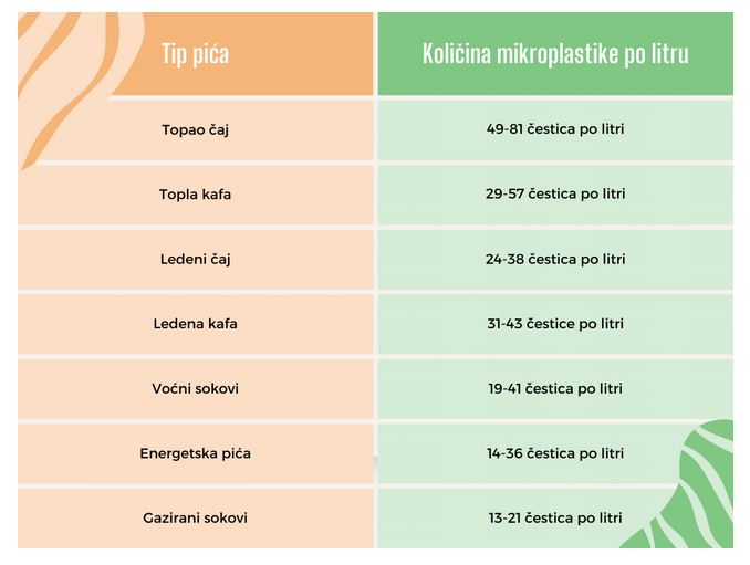Najveće koncentracije mikroplastike u vrućem čaju i kafi, otkriva studija 2