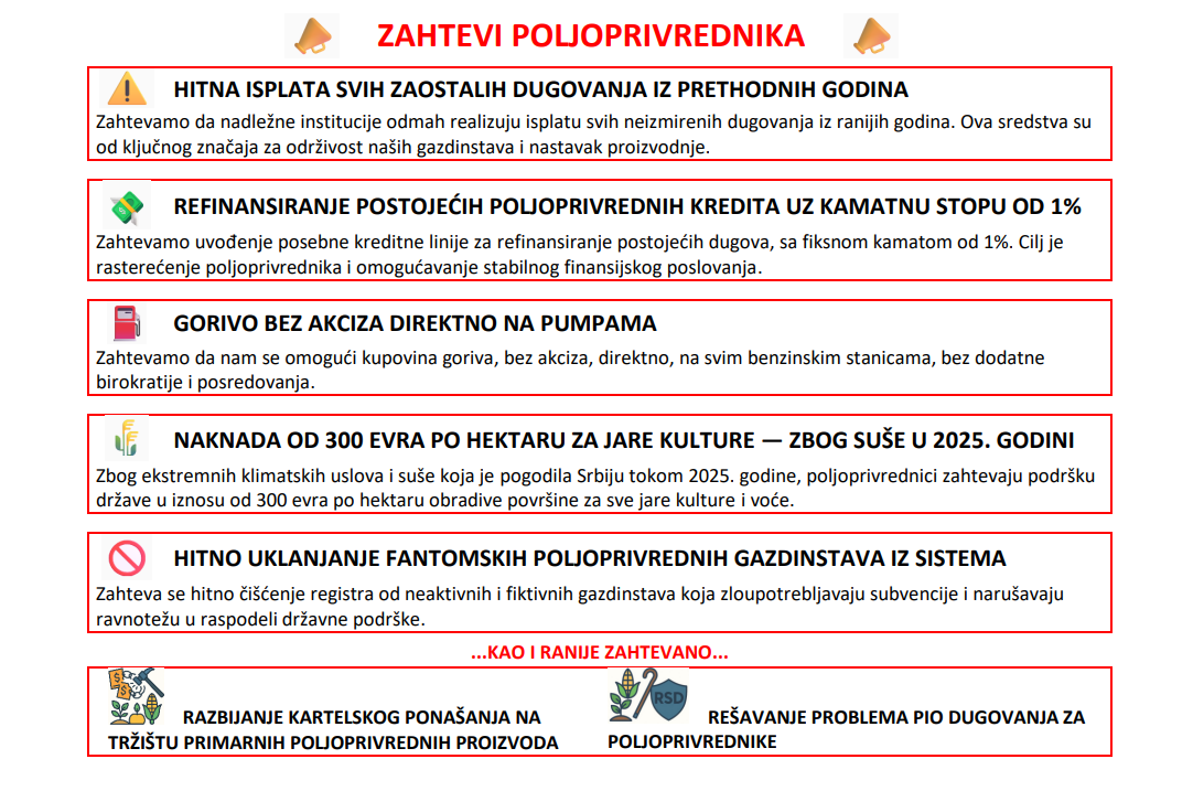 Poljoprivrednici najavili nove proteste, ali ih zbog represije i hapšenja neće zvanično prijavljivati 2 Poljoprivrednici najavili nove proteste, ali ih zbog represije i hapšenja neće zvanično prijavljivati 2