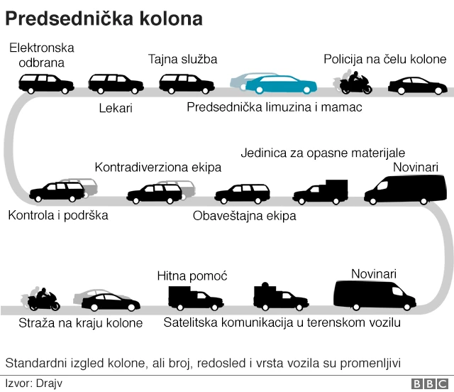predsednička kolona vozila i mamac