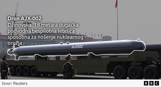 Šta novo oružje na istorijskoj paradi govori o vojnoj moći Kine 3 dron podmornica