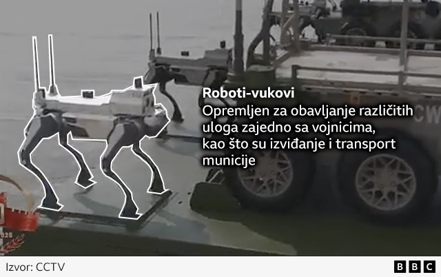 Šta novo oružje na istorijskoj paradi govori o vojnoj moći Kine 4 roboti vukovi