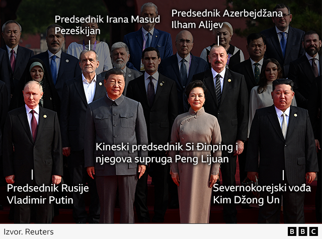 Šta novo oružje na istorijskoj paradi govori o vojnoj moći Kine 6 šefovi država koji su bili na paradi