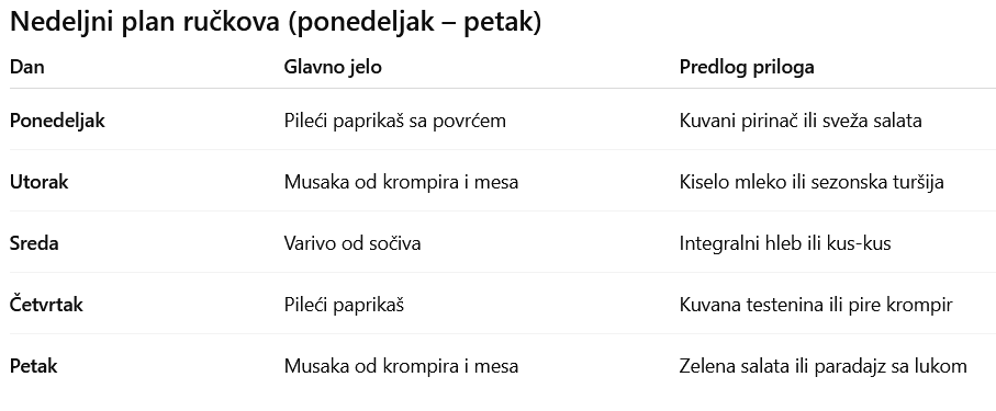 Kuvajte jednom, jedite pet dana: 3 jela koja rešavaju ručak za celu nedelju 1