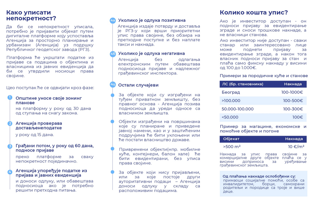 RGZ objavio proceduru za upis vlasništva nad nekretninom 3