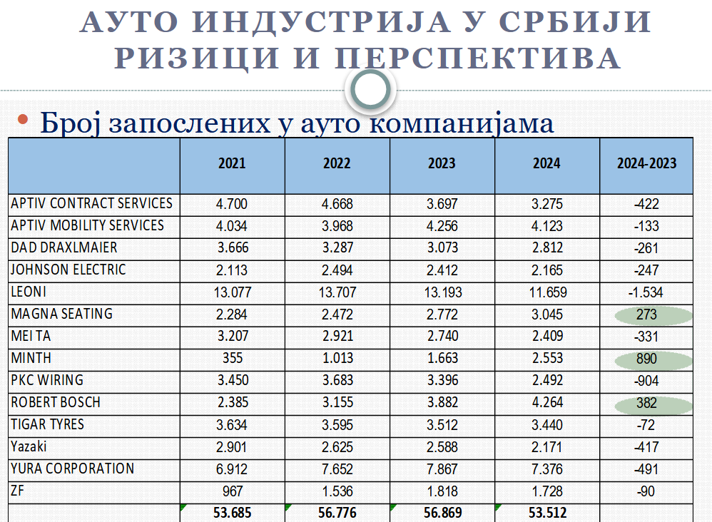 Severna Afrika zameniće Srbiju: Kakva je budućnost auto-industrije i koliko je kriza zahvatila srpsko tržište? 2
