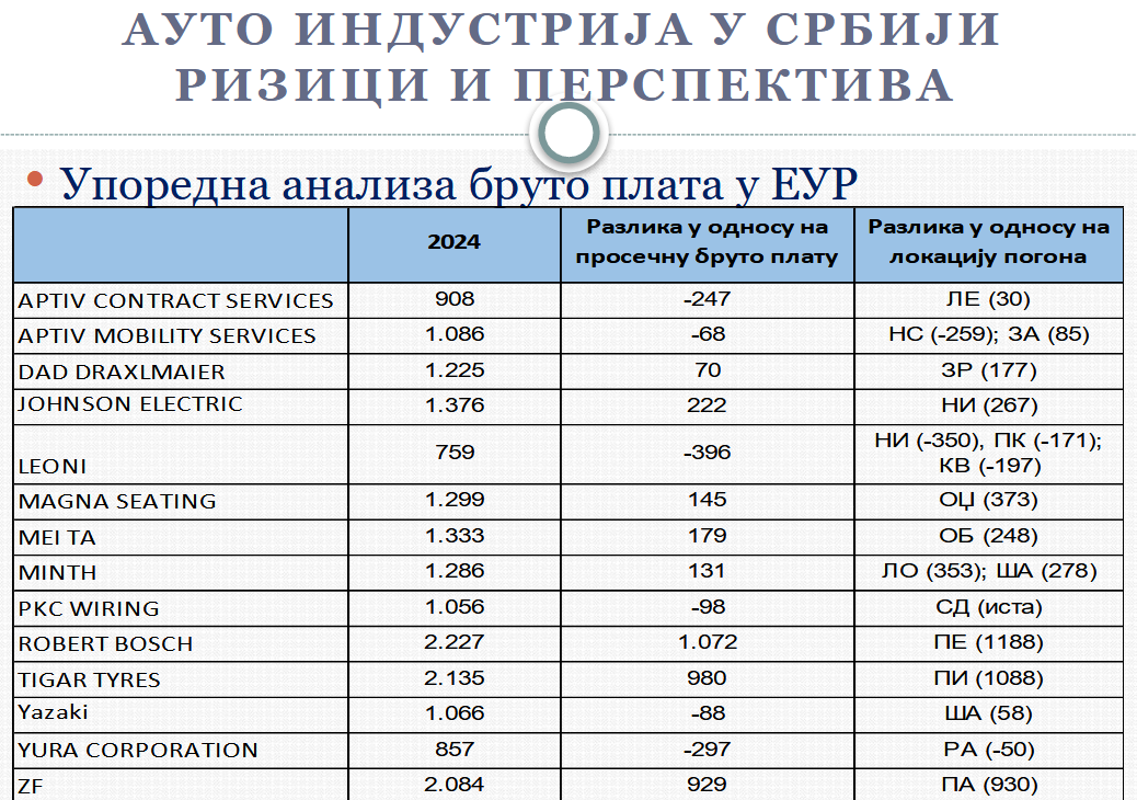 Severna Afrika zameniće Srbiju: Kakva je budućnost auto-industrije i koliko je kriza zahvatila srpsko tržište? 4