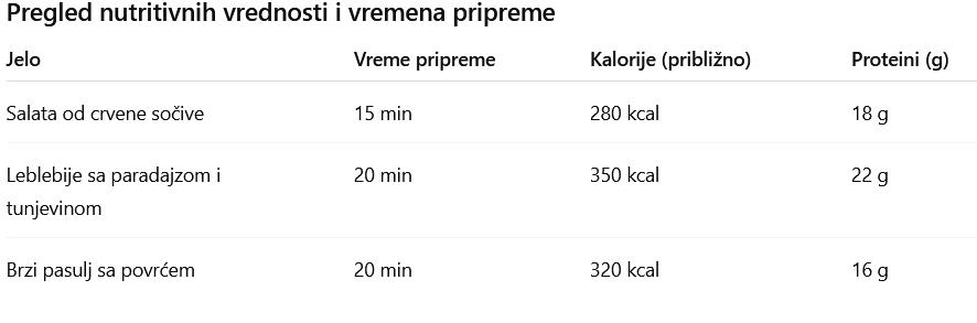 Zdrava hrana za posao za manje od 20 minuta: Ne morate biti zarobljeni u kuhinji da biste jeli zdravo 2 Zdrava hrana za posao za manje od 20 minuta: Ne morate biti zarobljeni u kuhinji da biste jeli zdravo 2