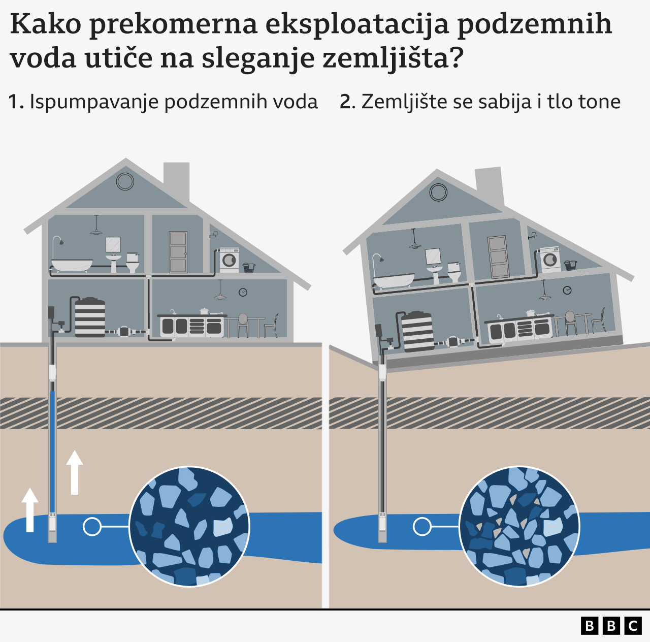 Iran tone: Drevne gradove nisu srušili osvajači, a mogla bi voda 6 Kako prekomerna eksploatacija podzemnih voda utiče na sleganje zemljišta