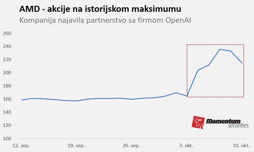 Svetske berze: Tramp zapretio Kini carinama zbog retkih minerala 1