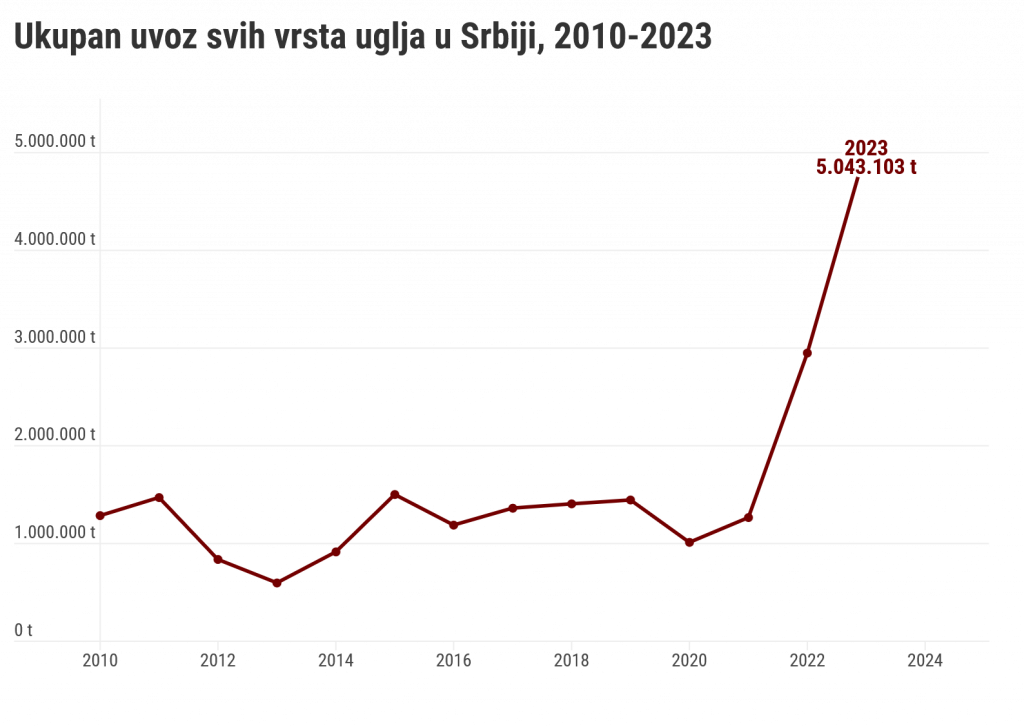 Stručnjak otkriva: Gde se nalazi ključ naše energetske nezavisnosti? 2