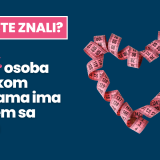 Galenikino istraživanje: Veza između gojaznosti i obolevanja u Srbiji 1