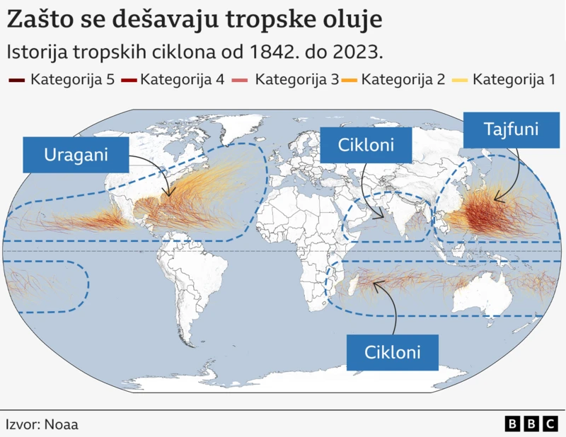 Kako nastaju uragani, postanu razorni i nestanu 2 uragani, tropske oluje, skaliranje uragana