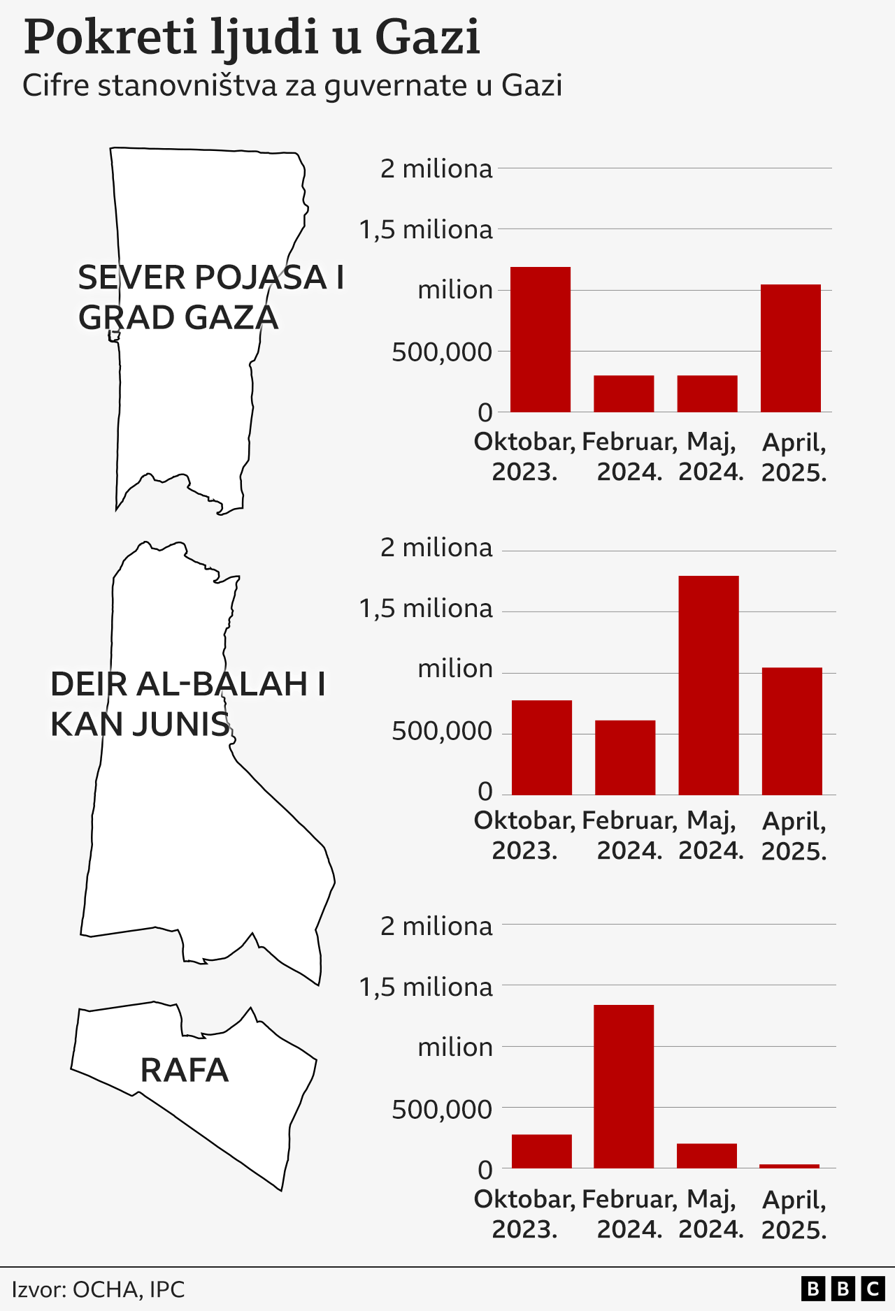 Raseljenja u Gazi 'neuporediva sa bilo čim decenijama unazad' 3 kretanje ljudi u gazi