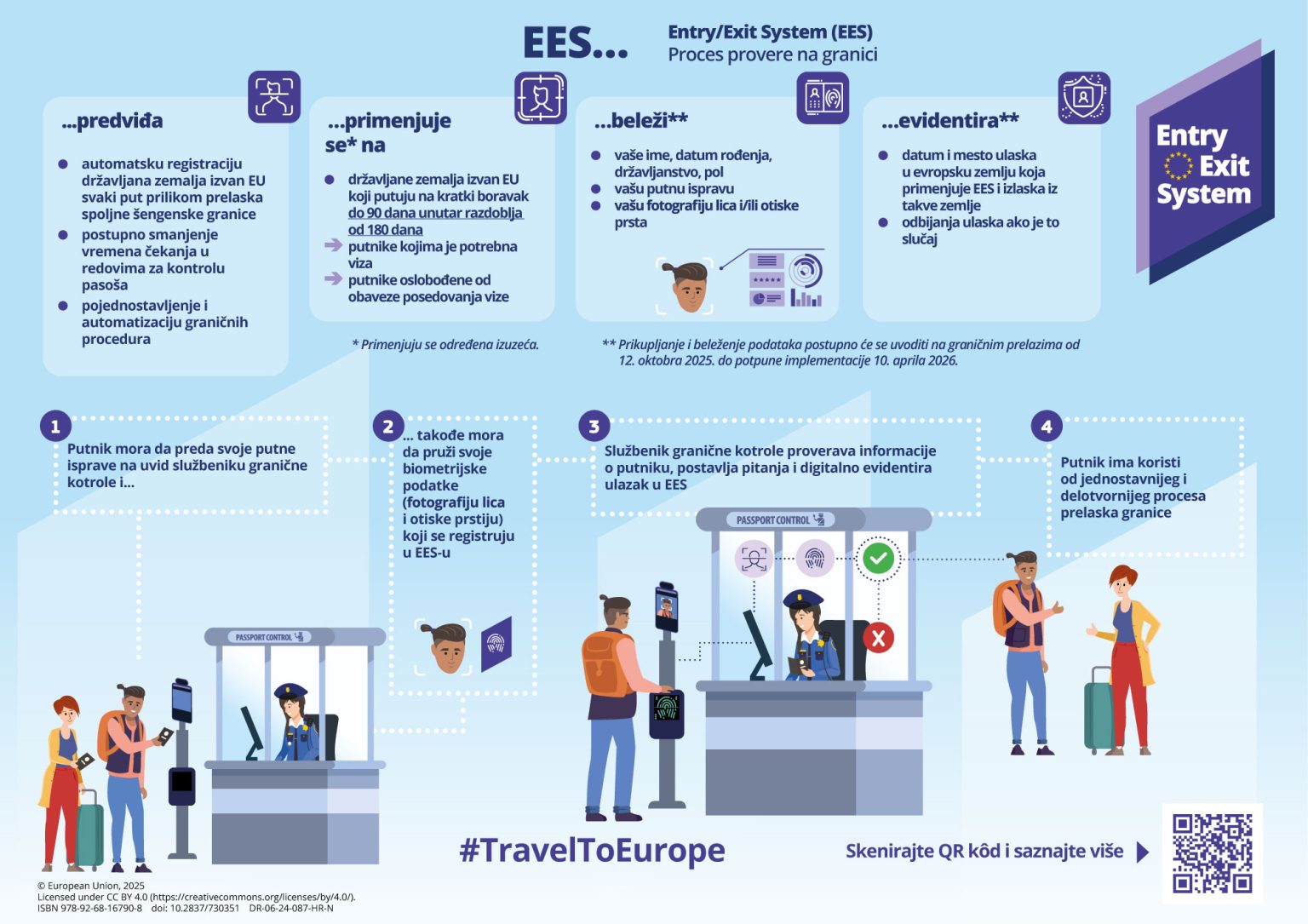 Počinje primena EES sistema: Šta očekuje građane Srbije prilikom prelaska granice? 2 Počinje primena EES sistema: Šta očekuje građane Srbije prilikom prelaska granice? 2