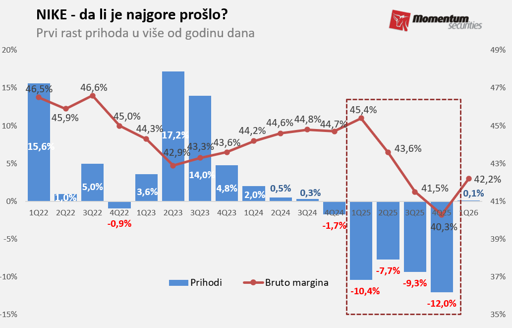 Svetske berze: Prestanak rada vlade nije uplašio Volstrit 2