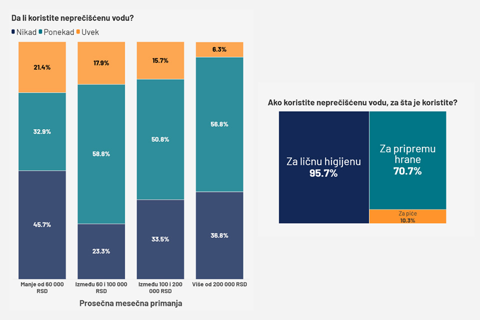 Svođenje računa nakon dve decenije bez pijaće vode: Koliko je Zrenjanince koštalo zdravlje? 2 Svođenje računa nakon dve decenije bez pijaće vode: Koliko je Zrenjanince koštalo zdravlje? 2