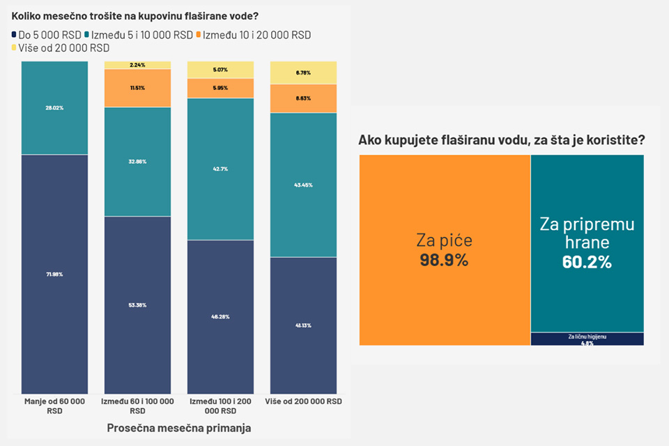 Svođenje računa nakon dve decenije bez pijaće vode: Koliko je Zrenjanince koštalo zdravlje? 3 Svođenje računa nakon dve decenije bez pijaće vode: Koliko je Zrenjanince koštalo zdravlje? 3