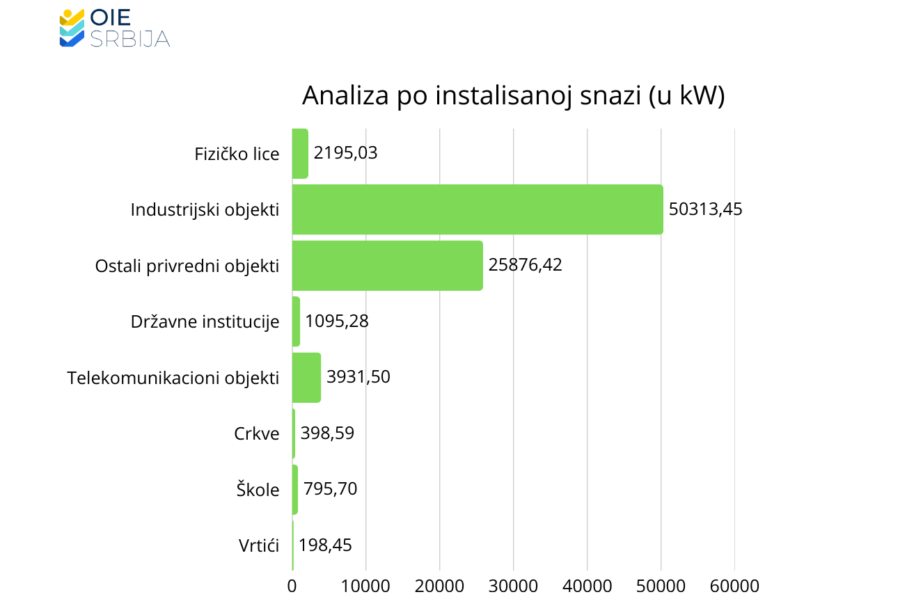 Za godinu dana 61 odsto više: Ko su najveći prozjumeri u Srbiji i gde ih ima najviše? 4