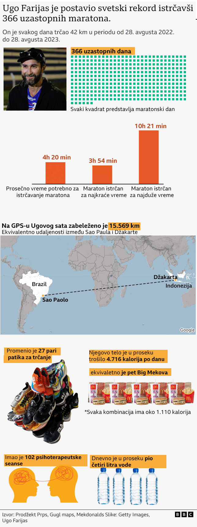 Grafički prikaz Ugovog poduhvata 