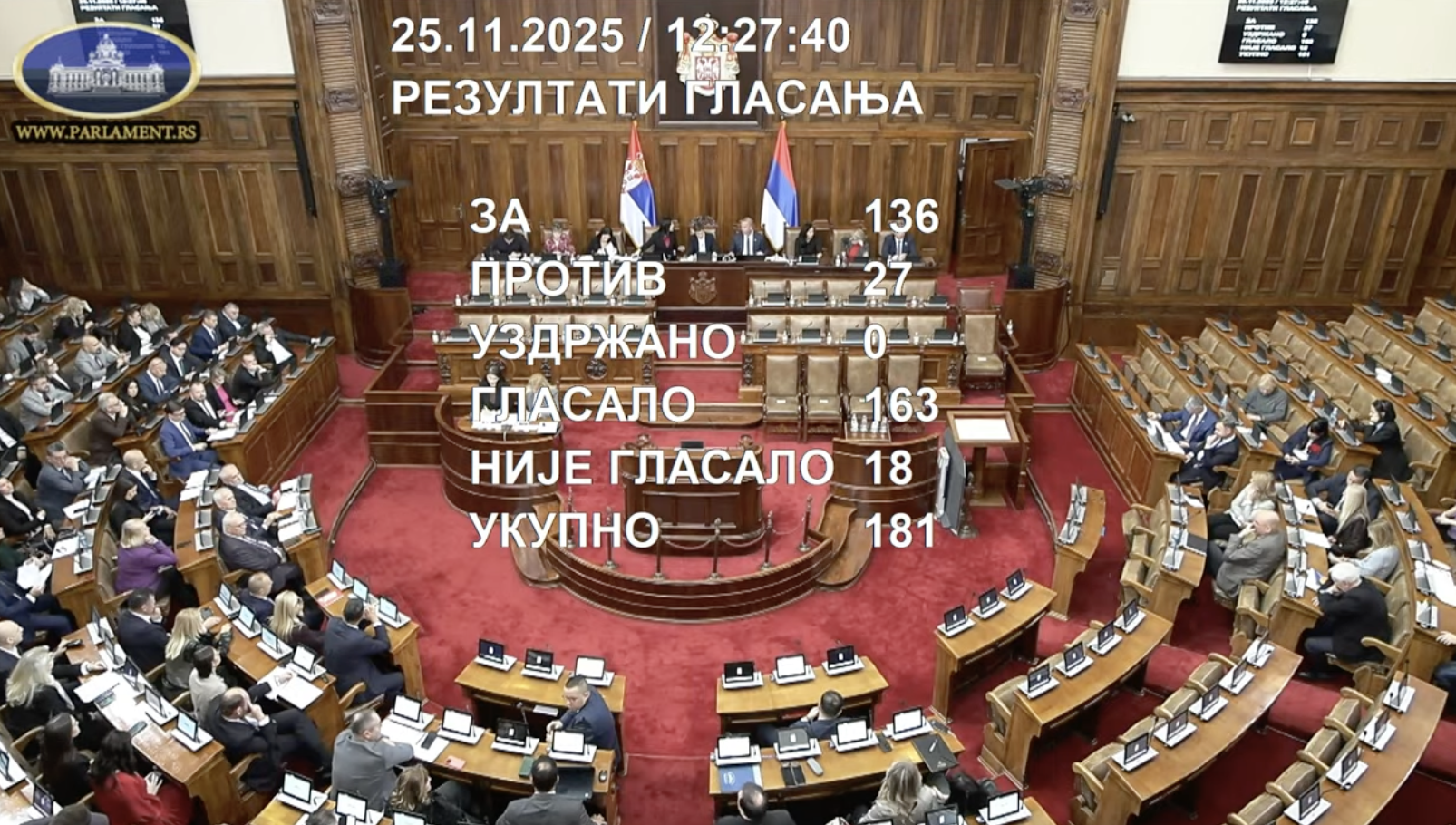 Skupština glasala: Objedinjeno 58 tačaka dnevnog reda 2